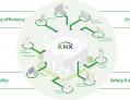 UNIKĀLS KURSS: KNX programmatūra – kopsolī ar laiku un tehnoloģijām! 