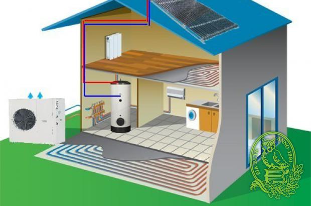 Ēkas siltuma mezgls (ISM) un siltumapgādes sistēmas: apkope un regulēšana. Iekšējie un ārējie siltumtīkli.
